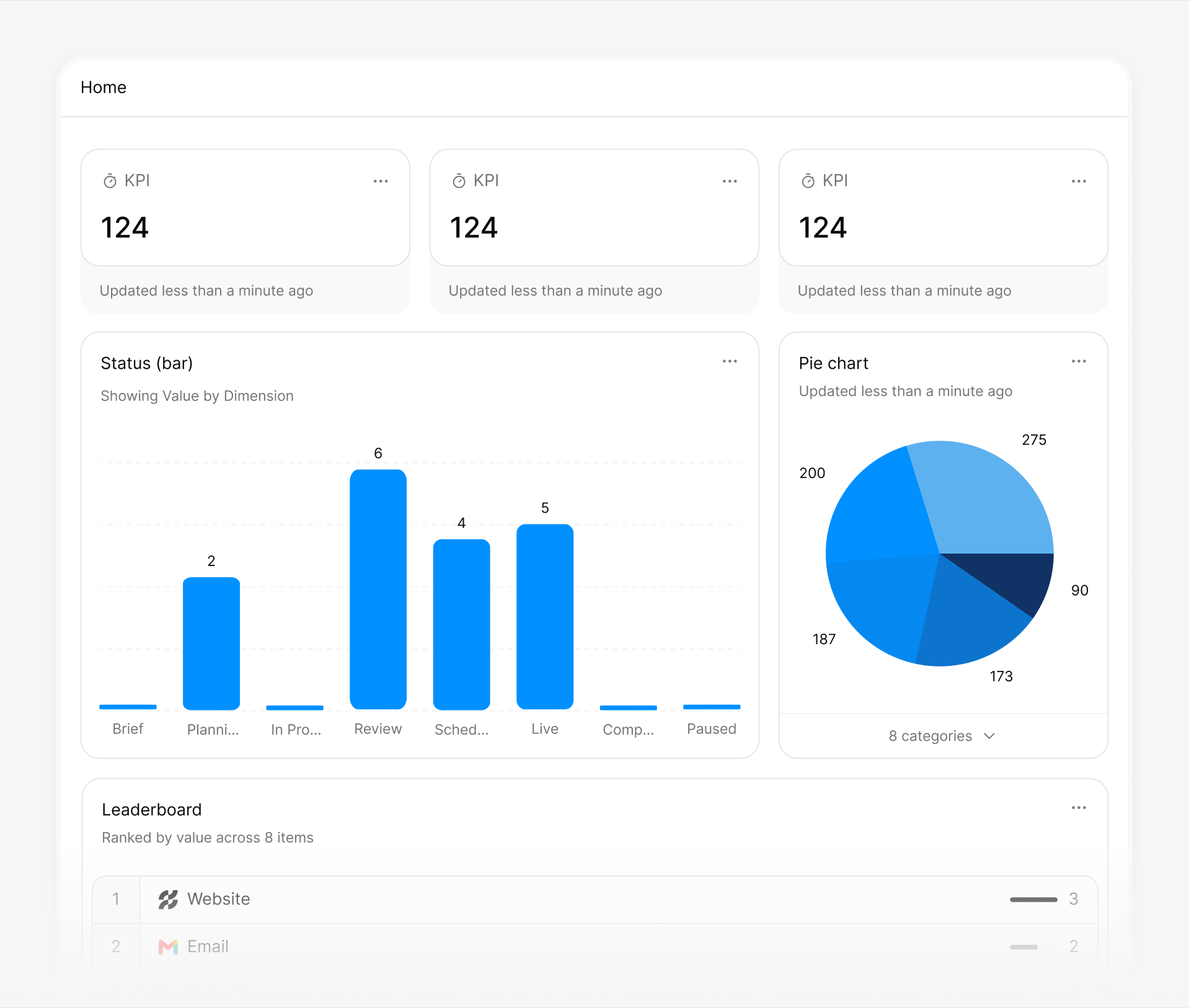 Tulvo dashboard mock-up — Real estate